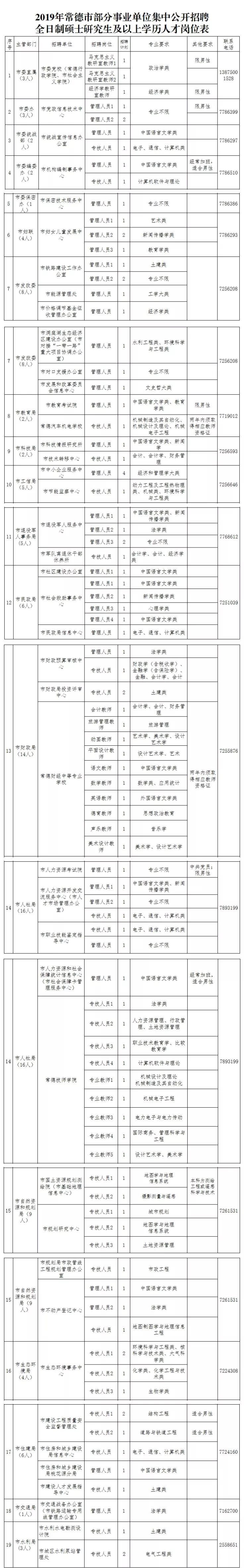 1000多个好岗位！事业单位、学校、医院...湖南这些地方招人啦