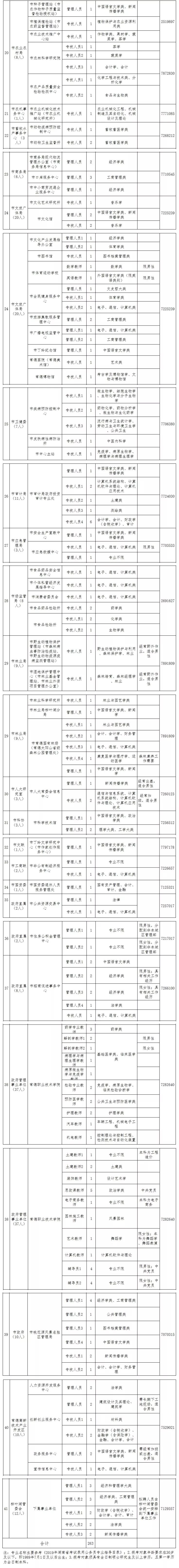 1000多个好岗位！事业单位、学校、医院...湖南这些地方招人啦