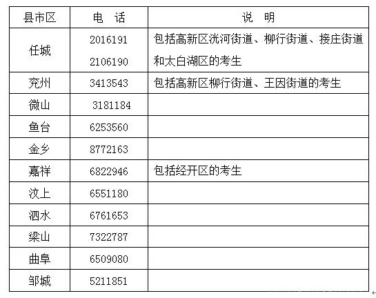 重磅！济宁市高职高师首次志愿填报，这些事项要注意