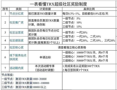 区块链“资金盘”骗局 传销式拉人头，赌谁跑得快