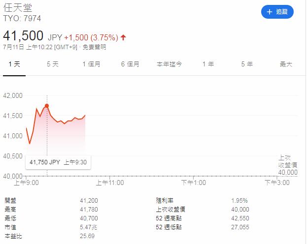 「股价个月」任天堂股票行情预测（任天堂股价因发布NSL暴涨4.5%创9个月新高）