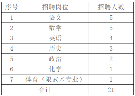 1000多个好岗位！事业单位、学校、医院...湖南这些地方招人啦