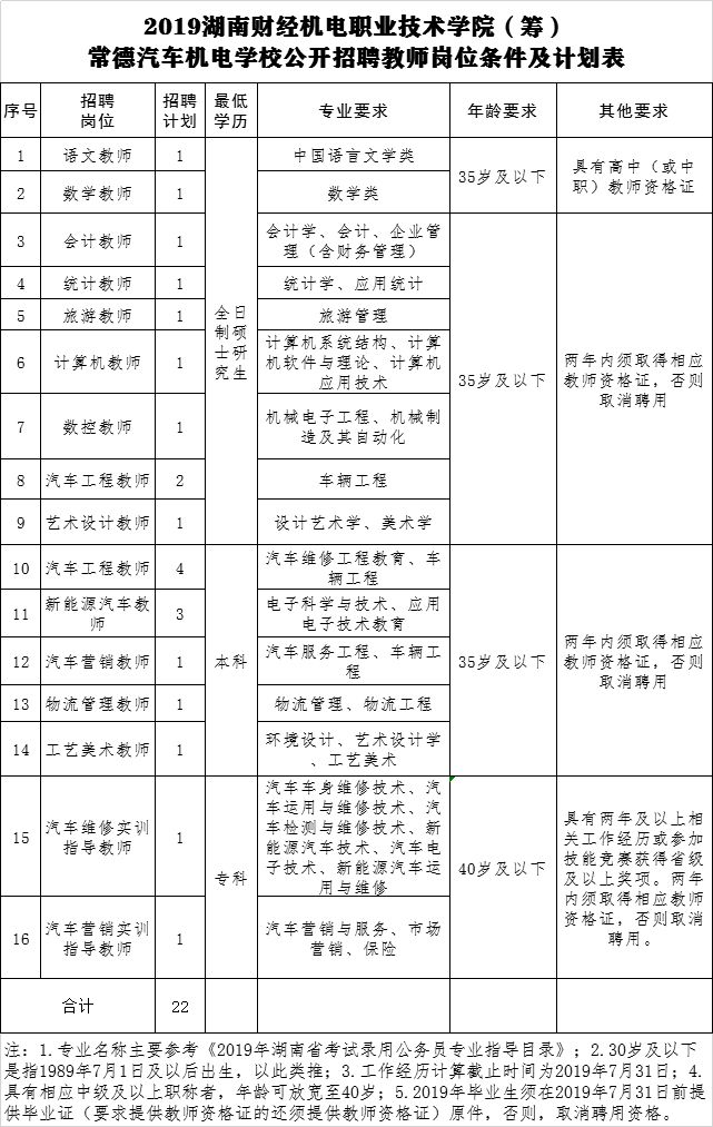 1000多个好岗位！事业单位、学校、医院...湖南这些地方招人啦