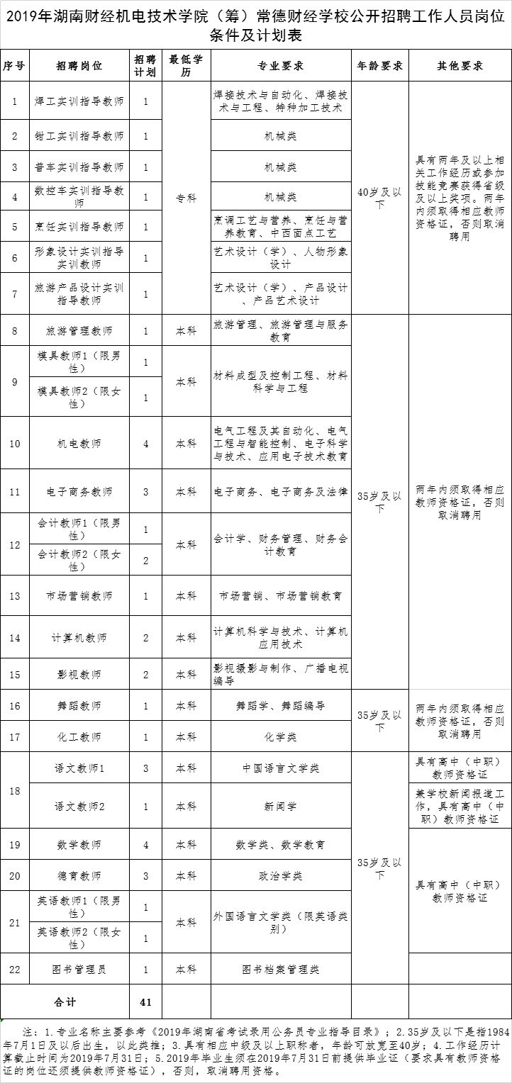 1000多个好岗位！事业单位、学校、医院...湖南这些地方招人啦