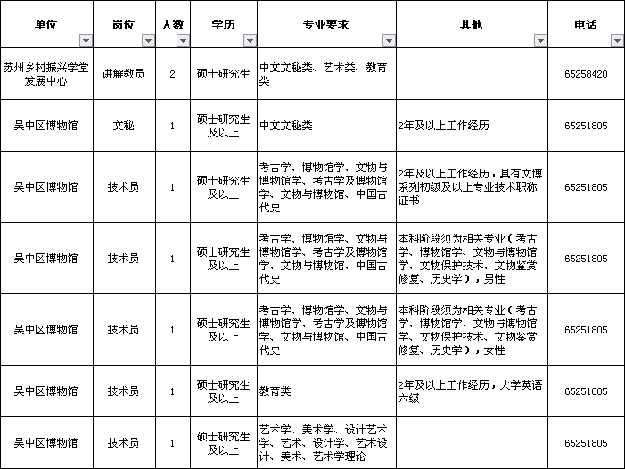 苏州园区人才市场招聘信息（最新）