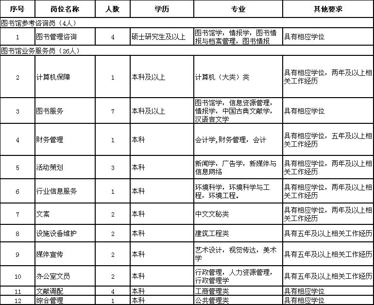 最新！事业单位、国企、学校...苏州又一波好岗位招人啦