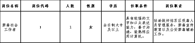 最新！事业单位、国企、学校...苏州又一波好岗位招人啦