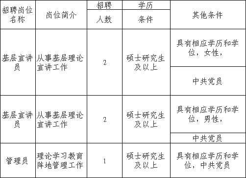 苏州园区人才市场招聘信息（最新）