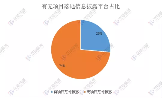 区块链平台应用落地哪家强?阿里系第一,迅雷、平安紧随