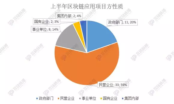区块链平台应用落地哪家强?阿里系第一,迅雷、平安紧随