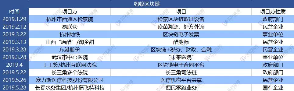 区块链平台应用落地哪家强?阿里系第一,迅雷、平安紧随