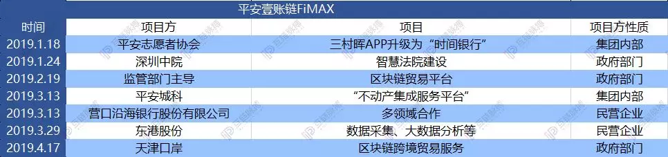 区块链平台应用落地哪家强?阿里系第一,迅雷、平安紧随
