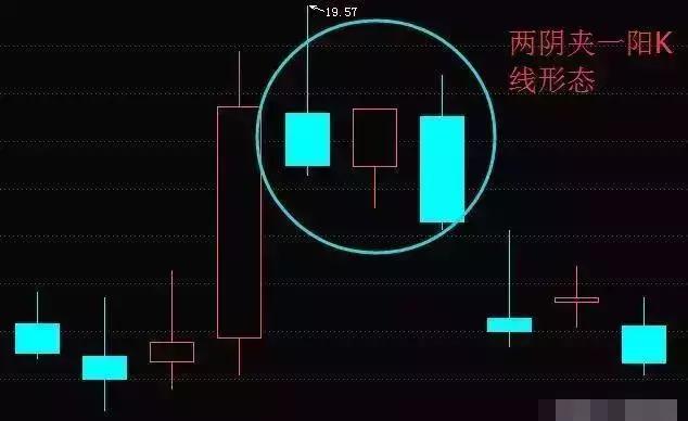 什么是两阴夹一阳两阴夹一阳k线形态解析