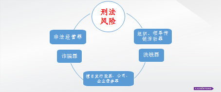 原创 | 区块链项目法律红线，您知道吗？