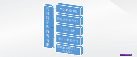 原创 | 区块链项目法律红线，您知道吗？