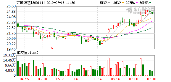 股价创近一年新高(股价创近一年新高后续走势)