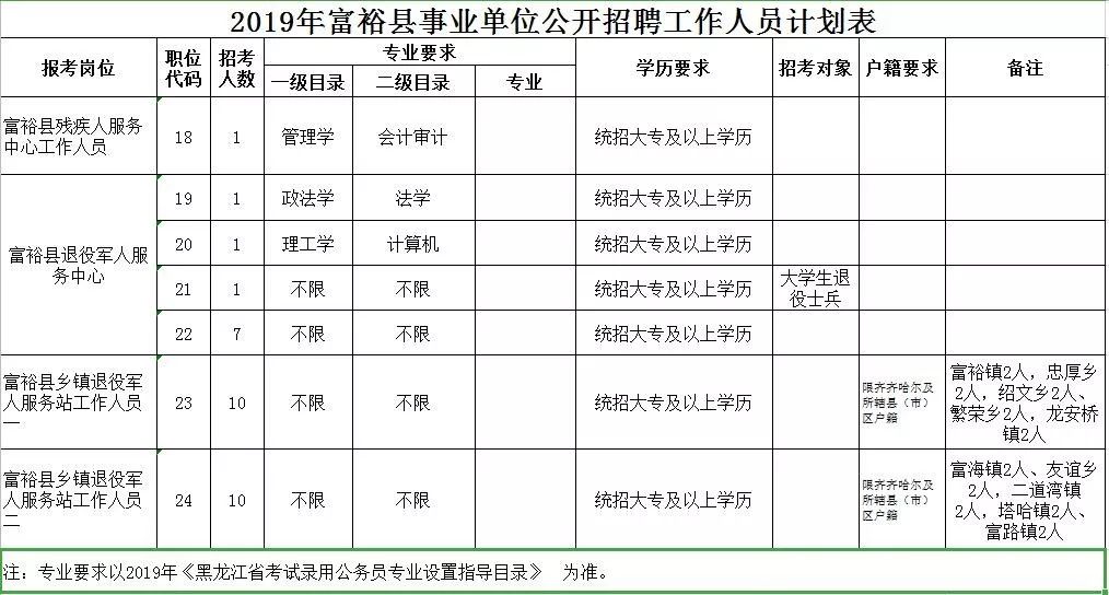 齐齐哈尔这些单位招人啦！含事业单位、教师、演员｜抓紧报名