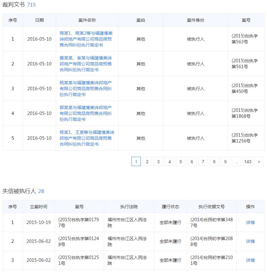 巨额债务 拖欠薪资 注销资质！福州又一本土房企倒下
