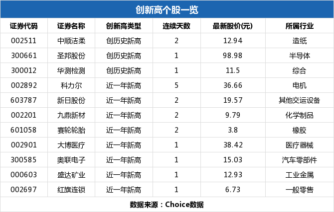 圣邦股份盘中最高103.45元创历史新高