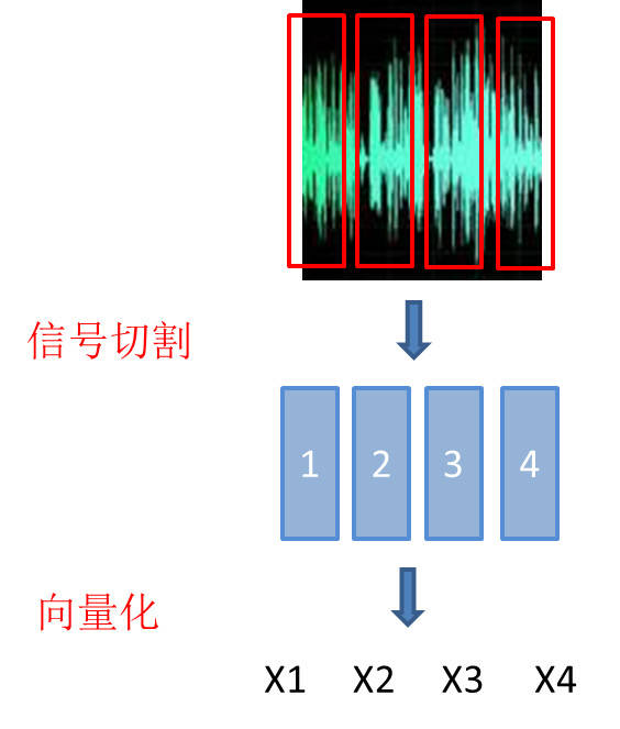 nba为什么有n个向量(语音交互的三驾马车：ASR、NLP、TTS)