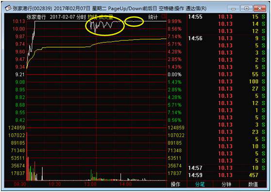 炒股干货：主力、游资、散户，这些概念你应该都要清楚图文并茂教你如何看懂主力
