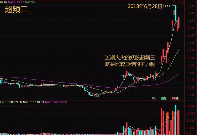 炒股干货：主力、游资、散户，这些概念你应该都要清楚图文并茂教你如何看懂主力