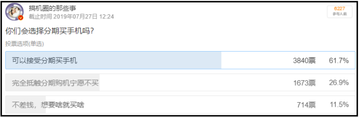 手机分期实地调查：花呗年化14%，来分期年化32%