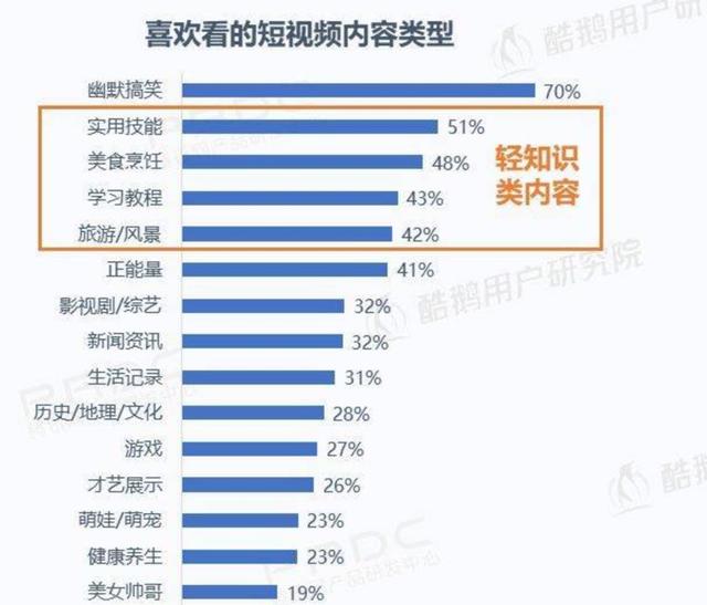 短片视频“放大”进行时