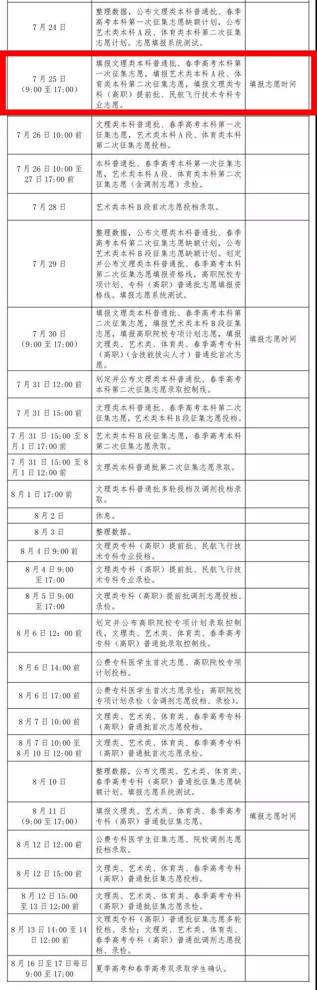 助学贷款什么时候发放？还款方式及还款时间？你想了解的都在这里