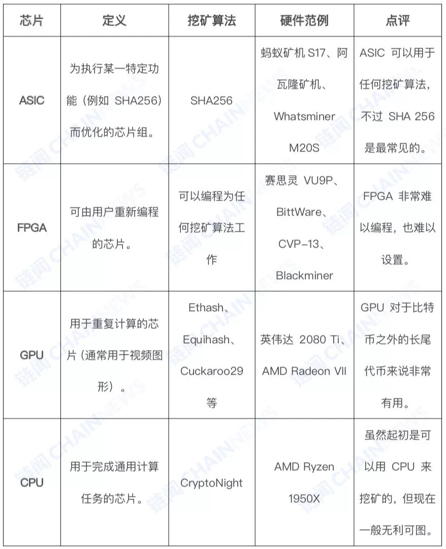 一文了解加密货币挖矿产业全景图