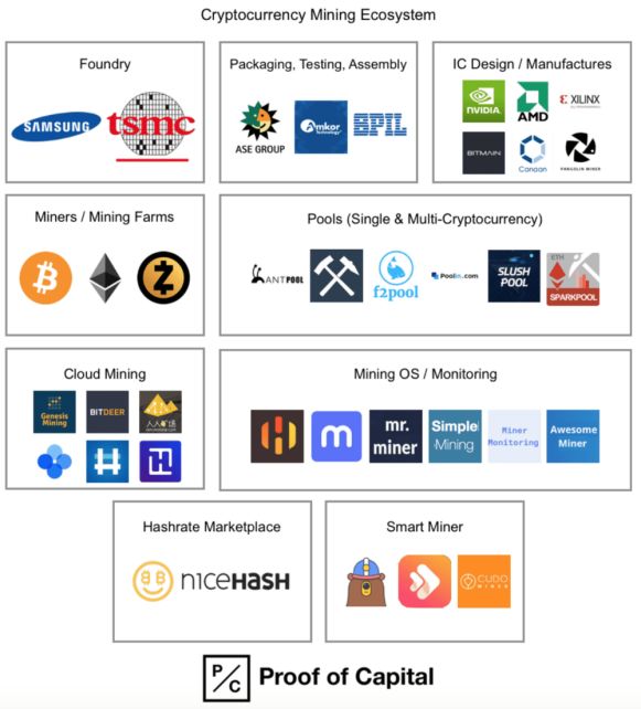 一文了解加密货币挖矿产业全景图