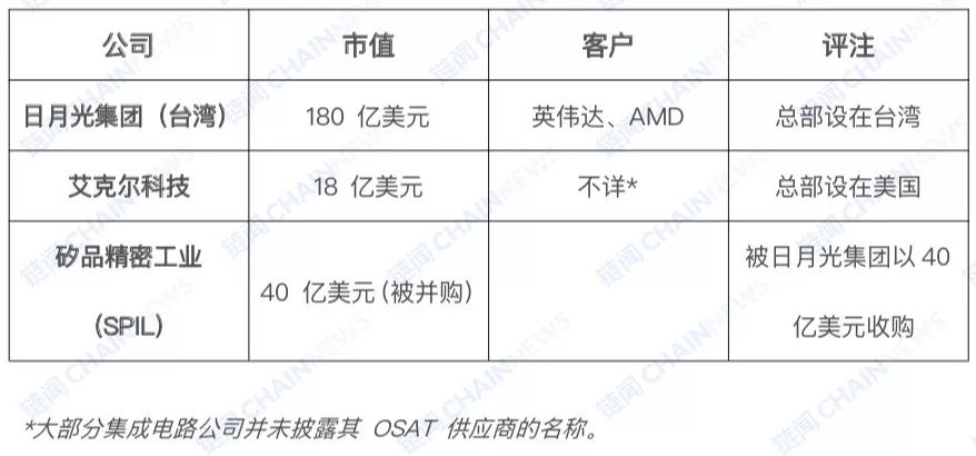 一文了解加密货币挖矿产业全景图