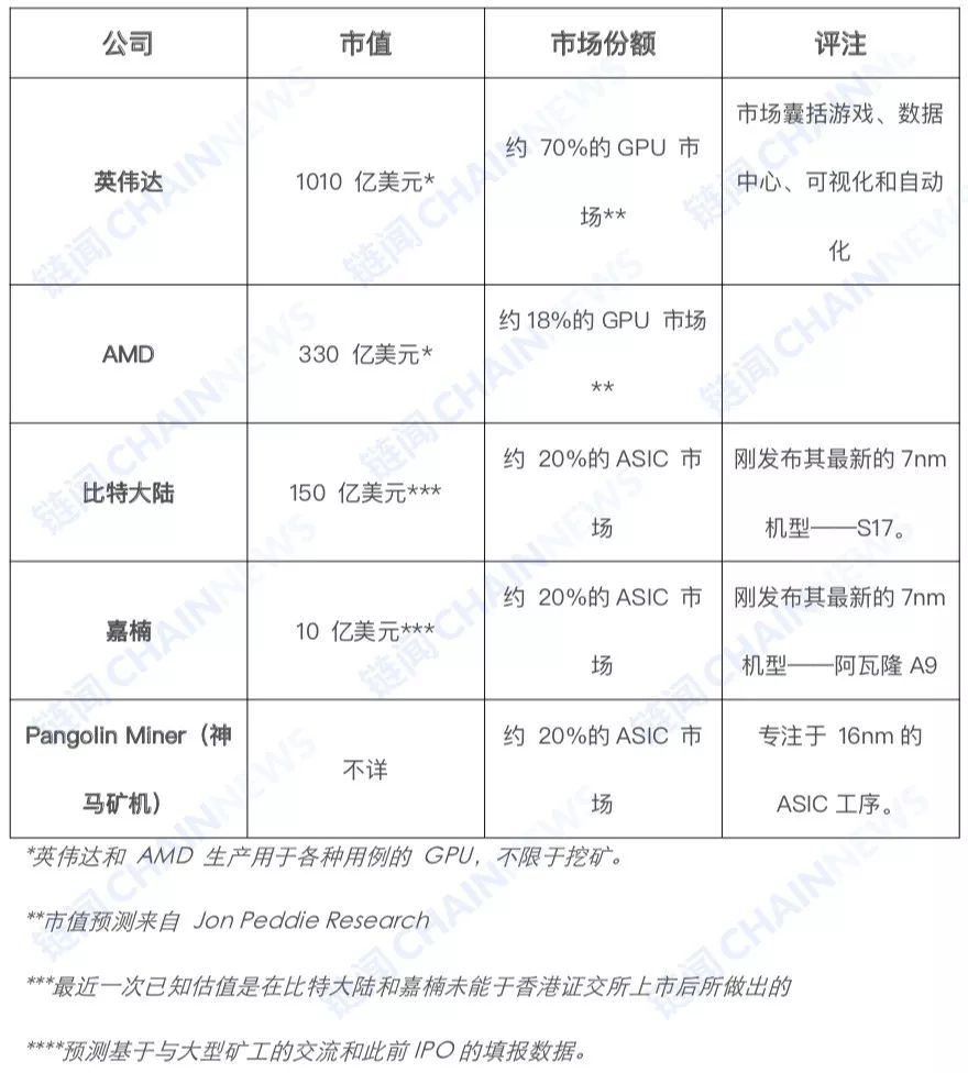 一文了解加密货币挖矿产业全景图