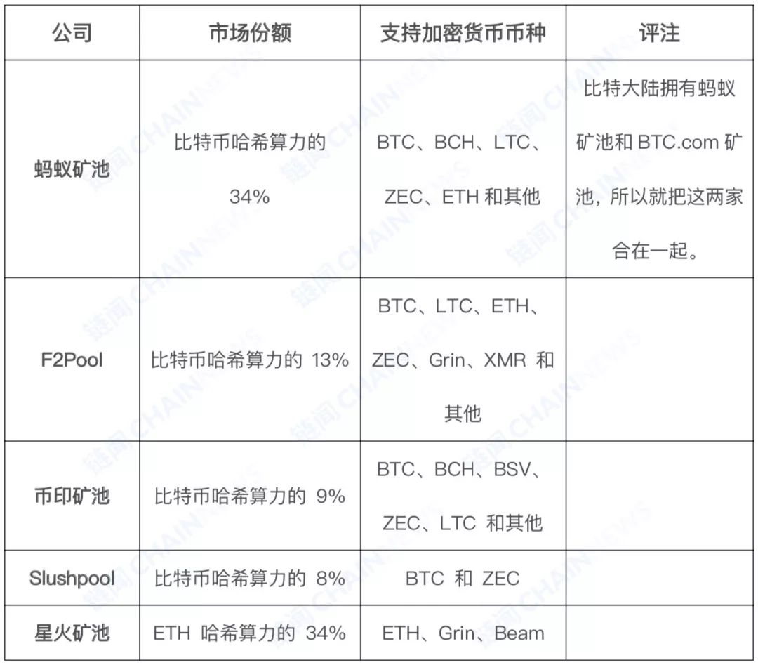 一文了解加密货币挖矿产业全景图