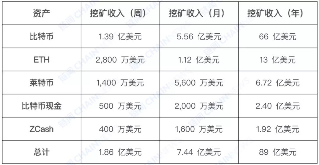 一文了解加密货币挖矿产业全景图