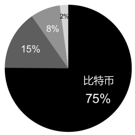 一文了解加密货币挖矿产业全景图