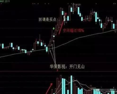 一私募操盘团队的口号：做短线就要做最强势的股票，“抓不到大牛股就不配称为短线高手！”