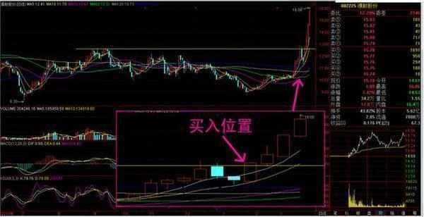 一私募操盘团队的口号：做短线就要做最强势的股票，“抓不到大牛股就不配称为短线高手！”