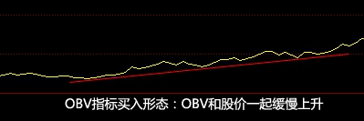 一位上海股民血亏千万后含泪悟出3千字血泪教训：指标在精不在多，看准一个“极品OBV”就够了