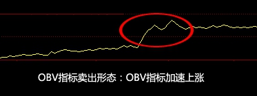 一位上海股民血亏千万后含泪悟出3千字血泪教训：指标在精不在多，看准一个“极品OBV”就够了