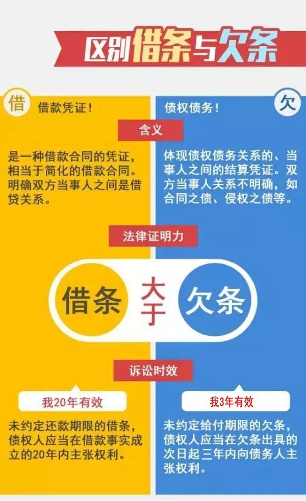 借条为什么比欠条更具有法律效力？（附借条范本）