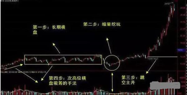 中国股市真正发财的一种人：炒股不看指标，放量就试仓，量价齐升加仓，一只黑马股就能翻10倍