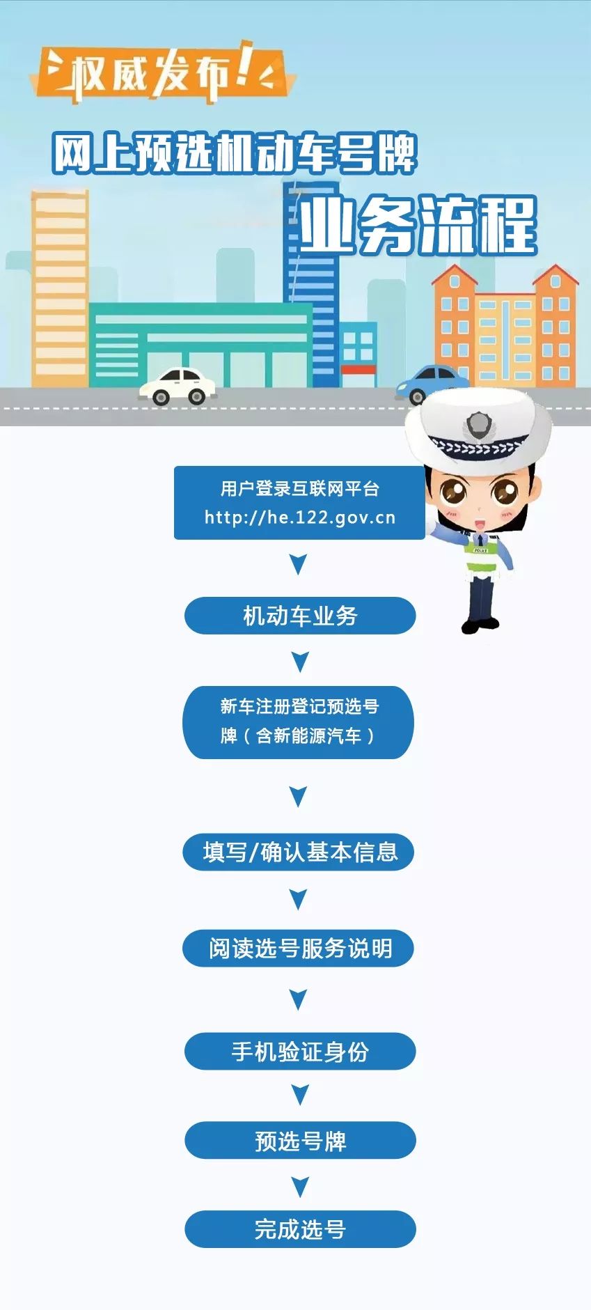 石家庄汽车牌照选号,石家庄车牌号选号
