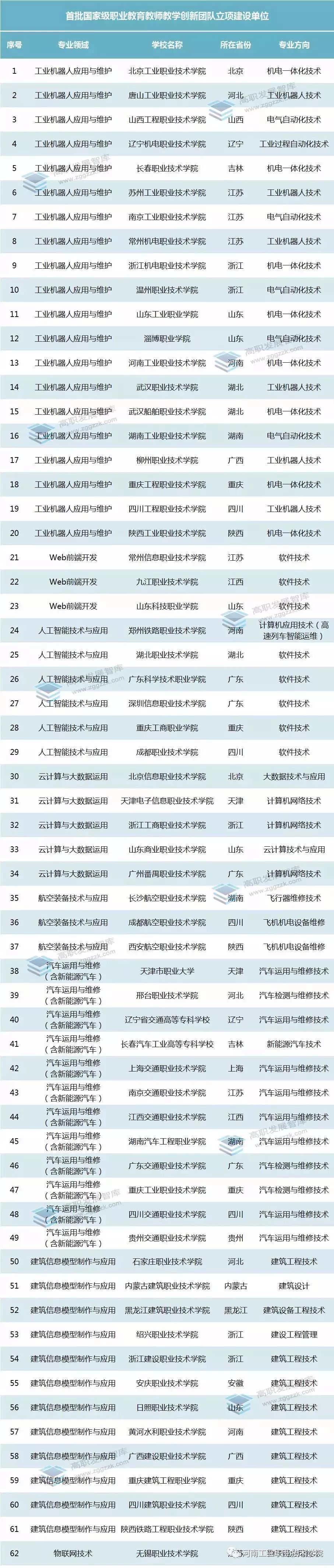 「骄傲」黑龙江这两所院校被国家看中！有你的母校吗？