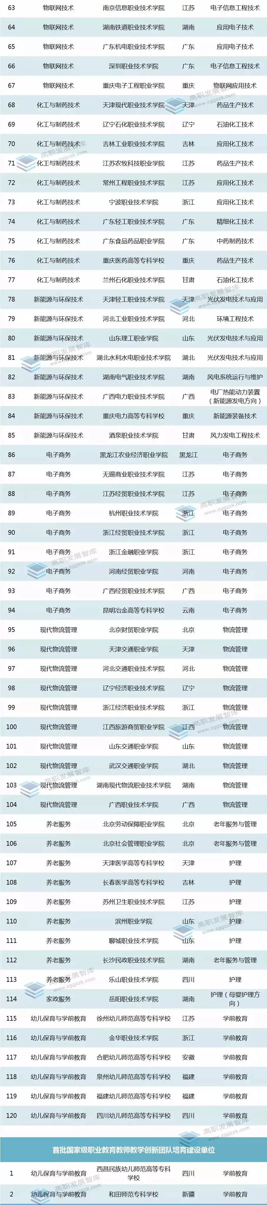 「骄傲」黑龙江这两所院校被国家看中！有你的母校吗？