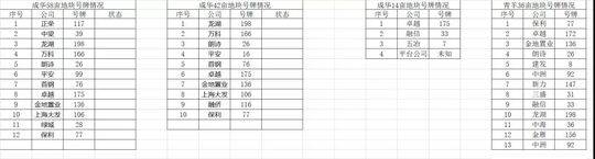 44539(成都主城区4宗地溢价成交，最高楼面价16200元/㎡，全部要求精装现房交付)