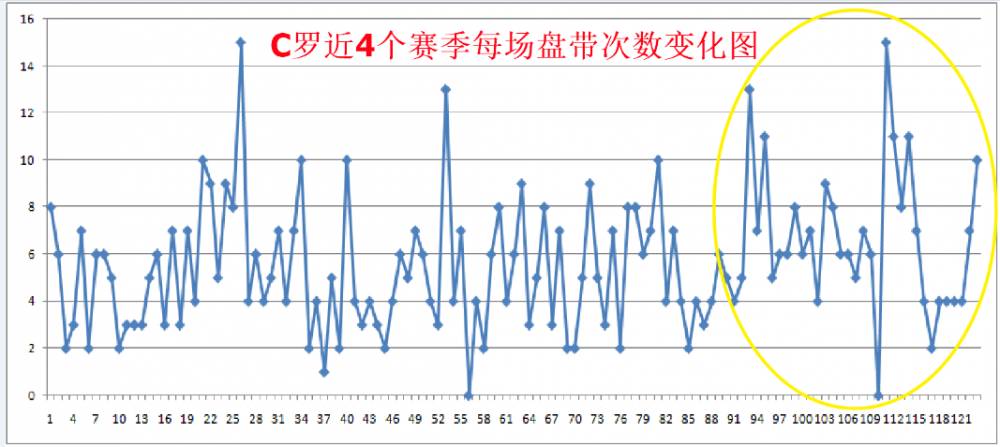 射门转化率低是因为我们缺乏冷静(数据看尤文（上）：当C罗遇到复古的进攻方式)