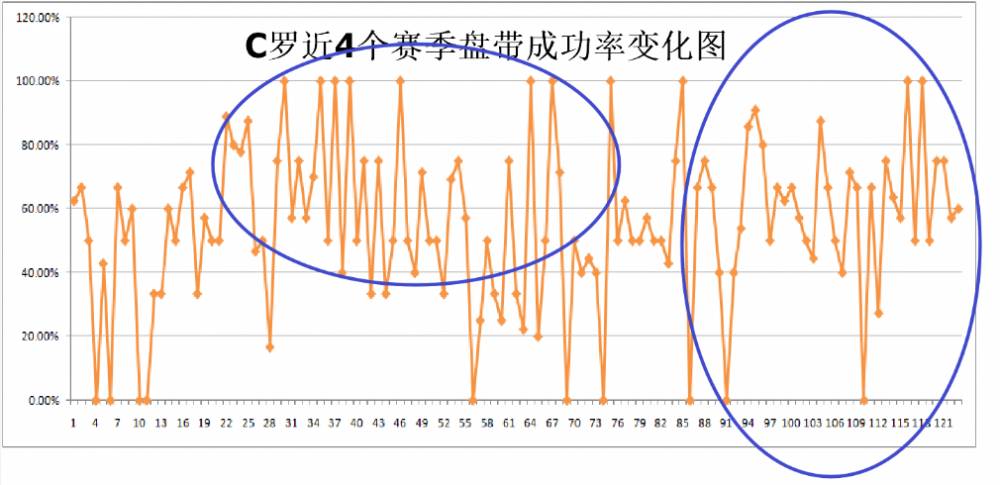 射门转化率低是因为我们缺乏冷静(数据看尤文（上）：当C罗遇到复古的进攻方式)