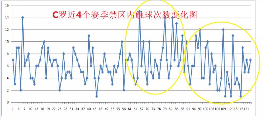 射门转化率低是因为我们缺乏冷静(数据看尤文（上）：当C罗遇到复古的进攻方式)