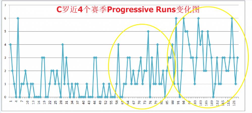 射门转化率低是因为我们缺乏冷静(数据看尤文（上）：当C罗遇到复古的进攻方式)